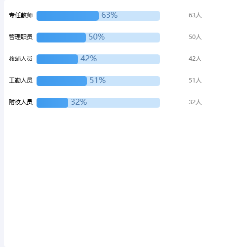Echarts横向柱状图示例