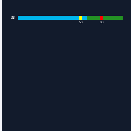 Echarts带预警线的单轴柱状图示例