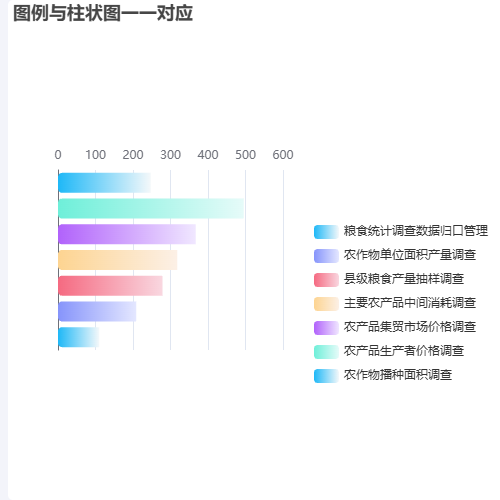 Echarts图例柱状一一对应图示例