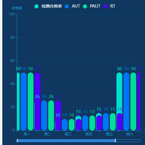 Echarts堆叠柱状图示例