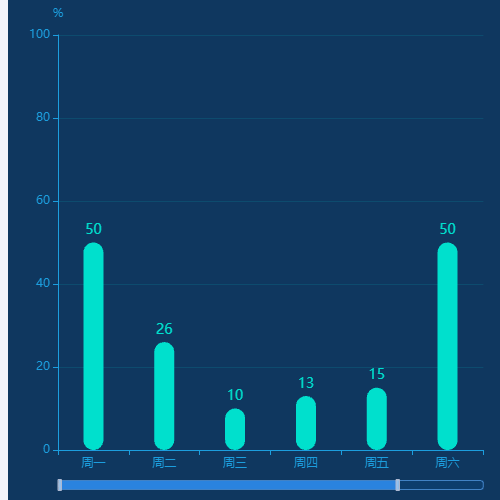 Echarts条形图示例