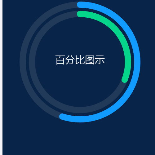 Echarts双环百分比示例