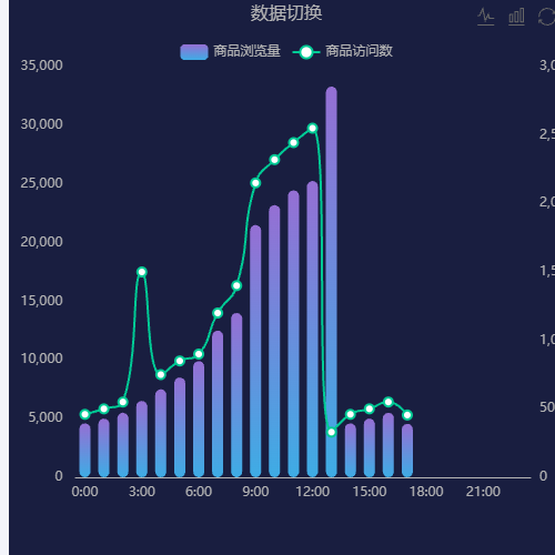 Echarts数据切换示例
