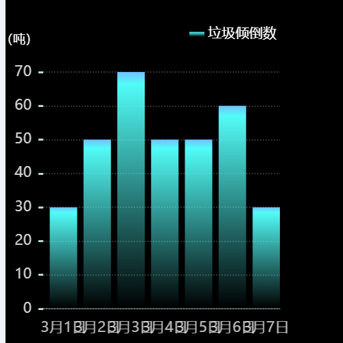 Echarts带阴影的柱状图示例