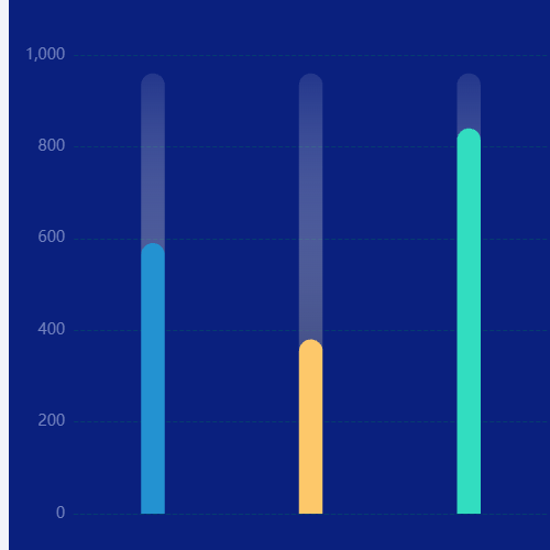 Echarts多色柱状图示例