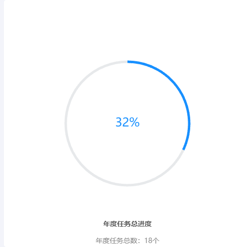Echarts进度条示例
