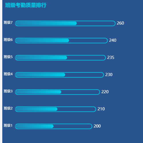 Echarts横向有背景柱柱状图示例