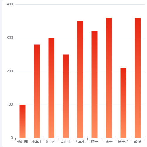 Echarts渐变柱状图示例