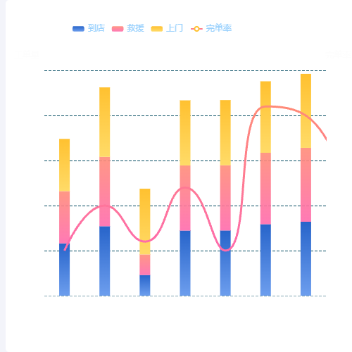 Echarts组合图例（一）示例