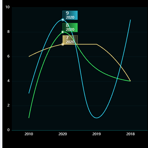 EchartsmarkPoint标记示例