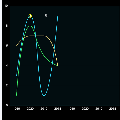 Echarts标记最大值折线图示例
