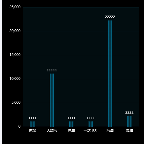 Echarts渐变色柱状图示例