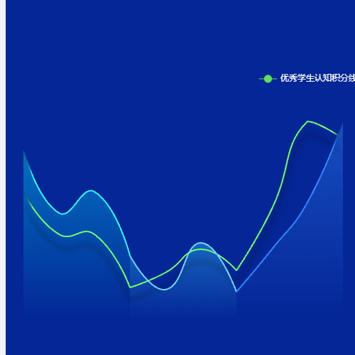Echarts深色背景图片变化示例