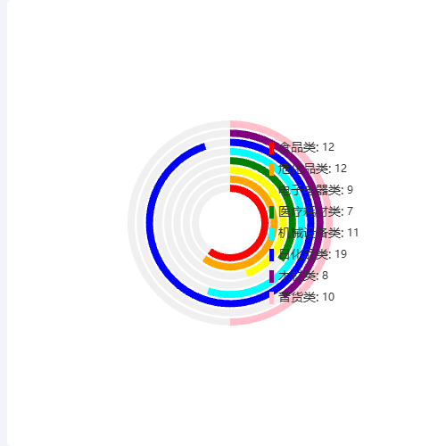 Echarts彩虹环柱图示例
