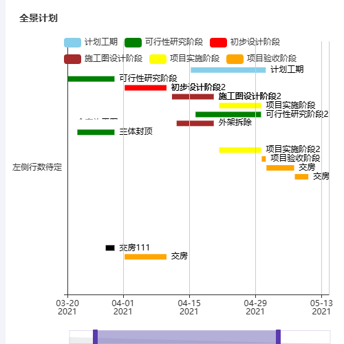 Echarts全景计划示例
