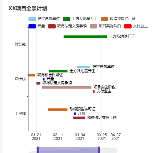 EchartsXX项目全景计划示例