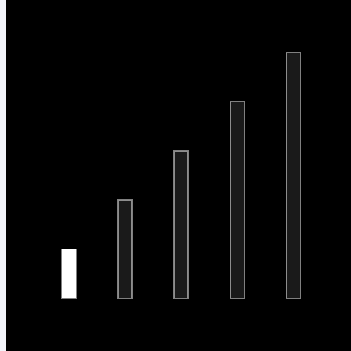 Echarts信号强弱示例