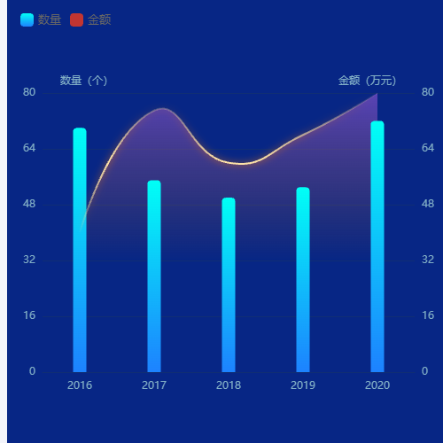 Echarts曲线加圆柱示例