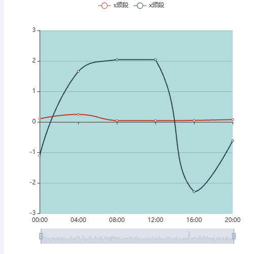 Echarts时间轴示例