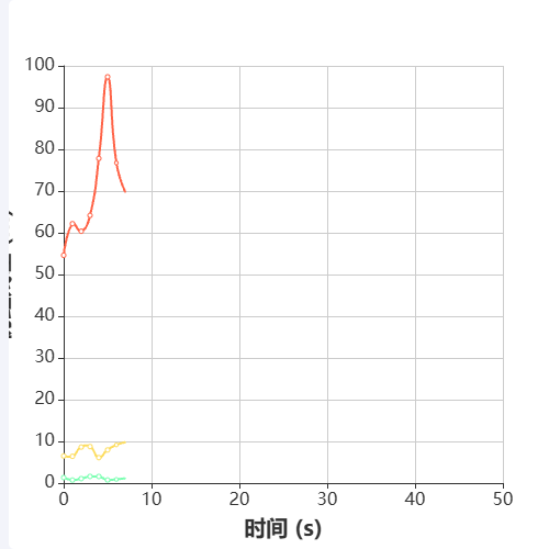 Echarts折线动图示例