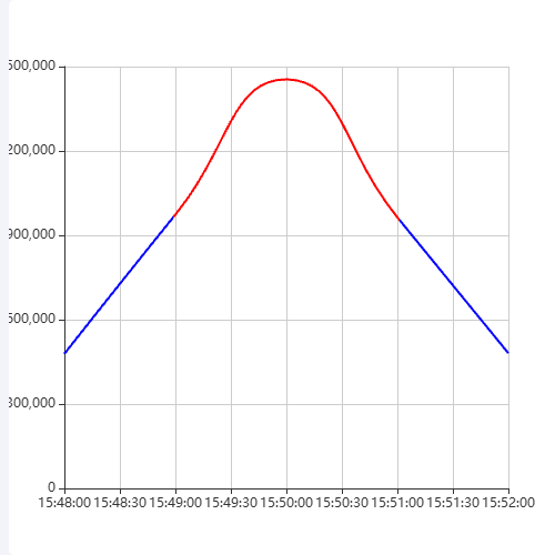 Echarts曲线渐变示例