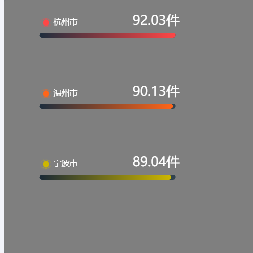 Echarts带icon百分比条示例