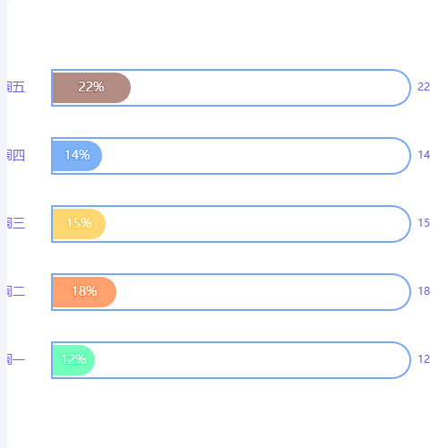 Echarts进度条柱状图示例