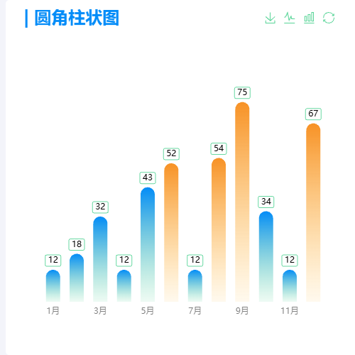 Echarts折线图/柱状图切换示例