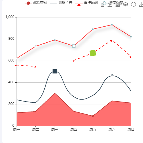 Echartstoolbox示例