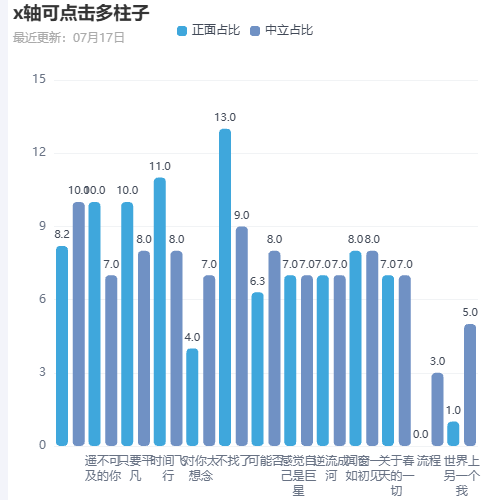 Echartsx轴可点击多柱子示例