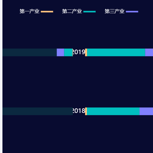 Echarts两个地方历年不同季度数据对比示例