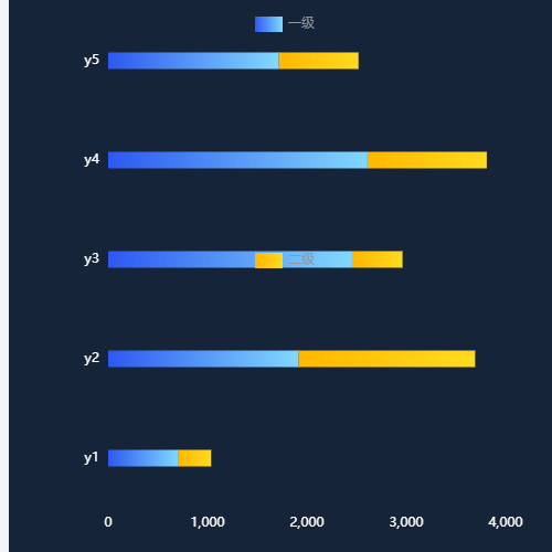 Echarts横向堆叠图示例