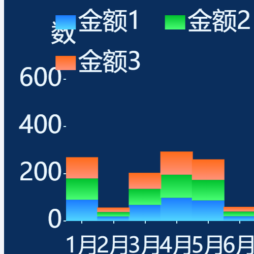 Echarts堆积图示例