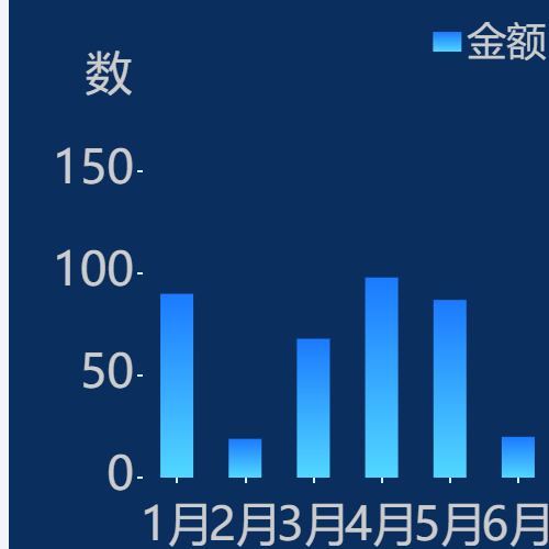 Echarts普通渐变柱状图示例