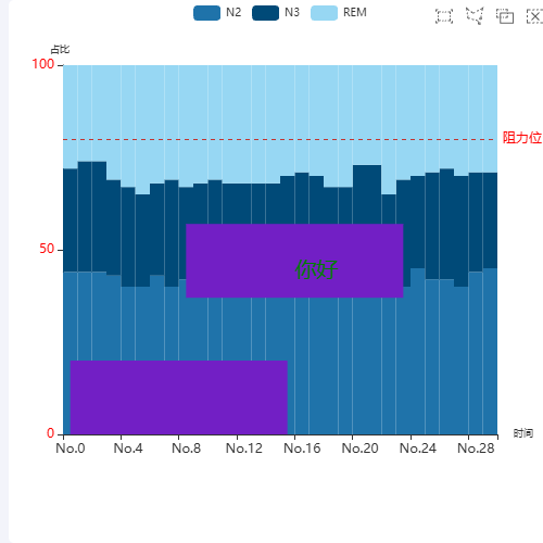 Echarts标线，标域示例