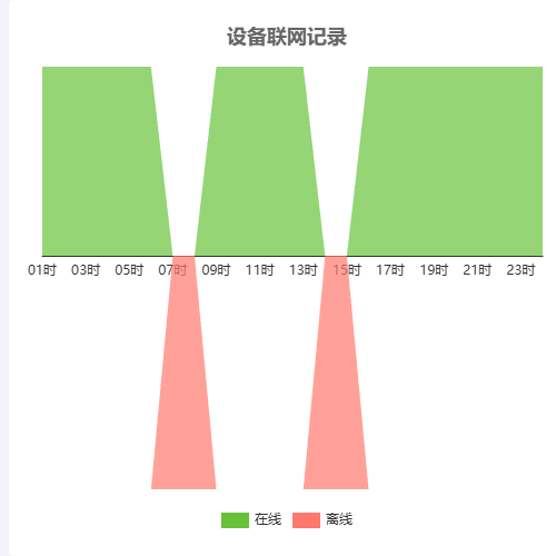 Echarts是否对称图示例