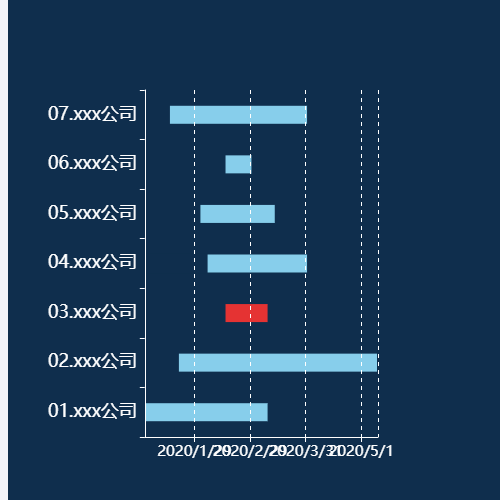 Echarts风险时间段跨度示例