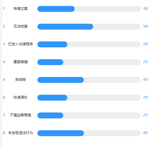 Echarts百分比排行榜柱状图示例