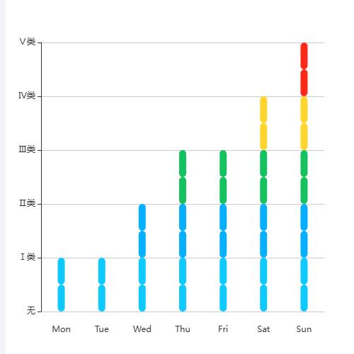 Echarts水质问题处理示例