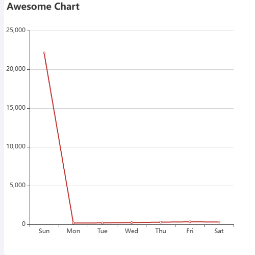 EchartsAwesome Chart示例