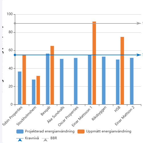 EchartsDiagram 3.11示例
