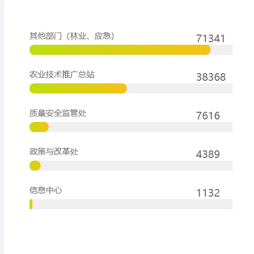 Echarts柱状图标题文字示例
