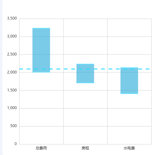 Echarts瀑布图示例