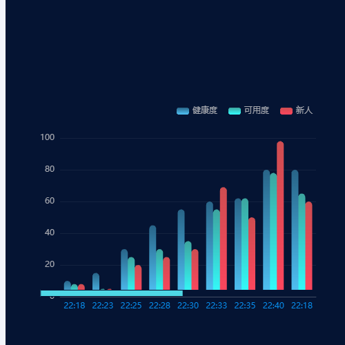 Echarts多柱状渐变示例