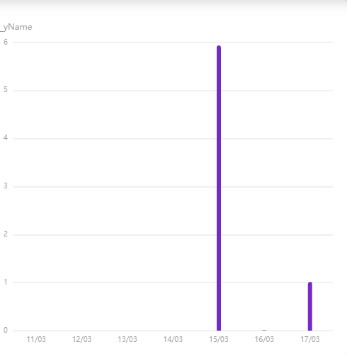 Echarts动态修改Y轴单位量级示例
