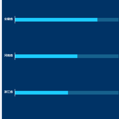 Echarts横向柱形图示例