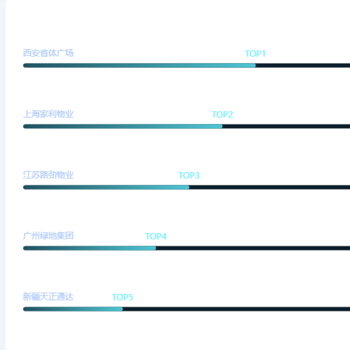 Echarts车辆进场TOP5示例