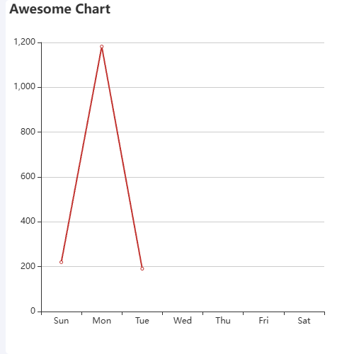 EchartsAwesome Chart示例