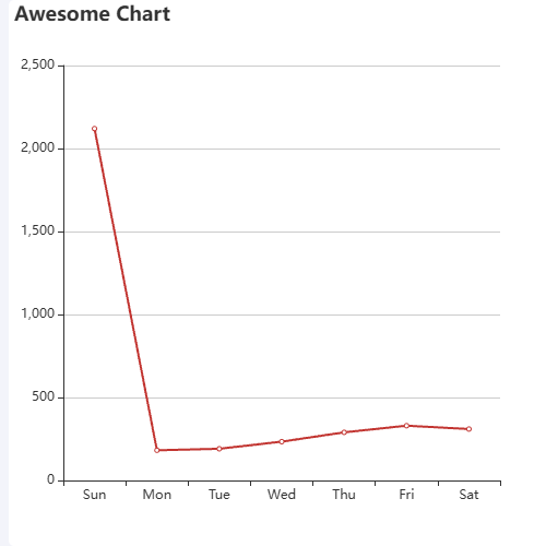 EchartsAwesome Chart示例