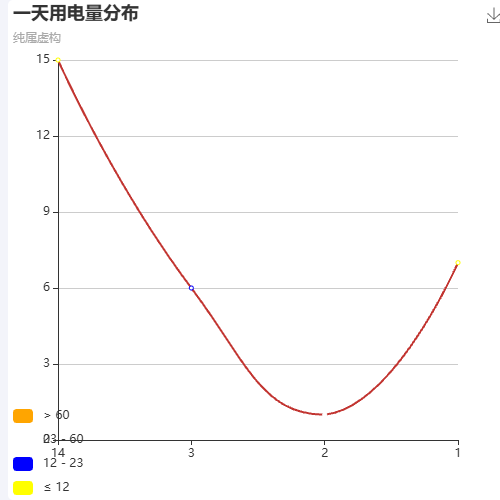 EchartsAwesome Chart示例